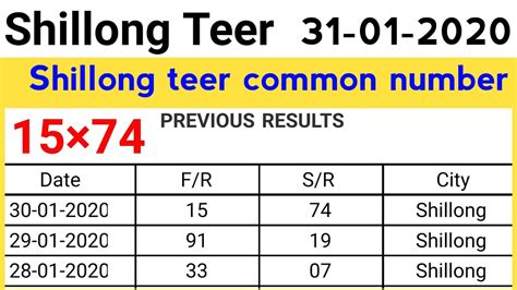 shillong old teer result|shillong teer common number today.